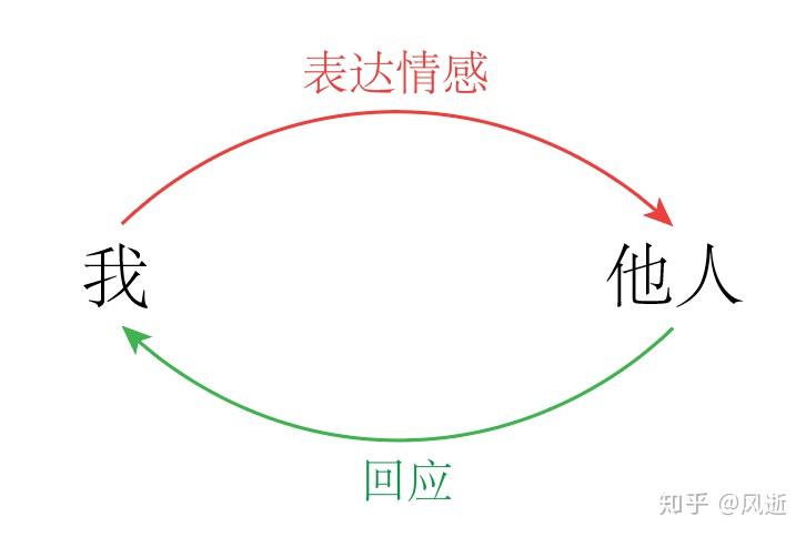 Perplexity AI提出345亿美元现金收购谷歌Chrome，意图切入AI搜索市场