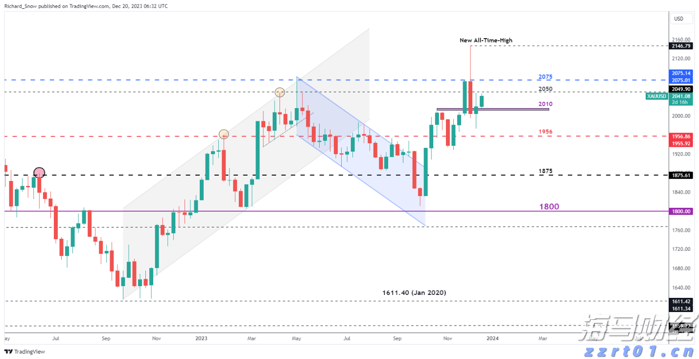 解决价格争议成关键 大摩维持麦当劳(MCD.US)“持股观望”评级