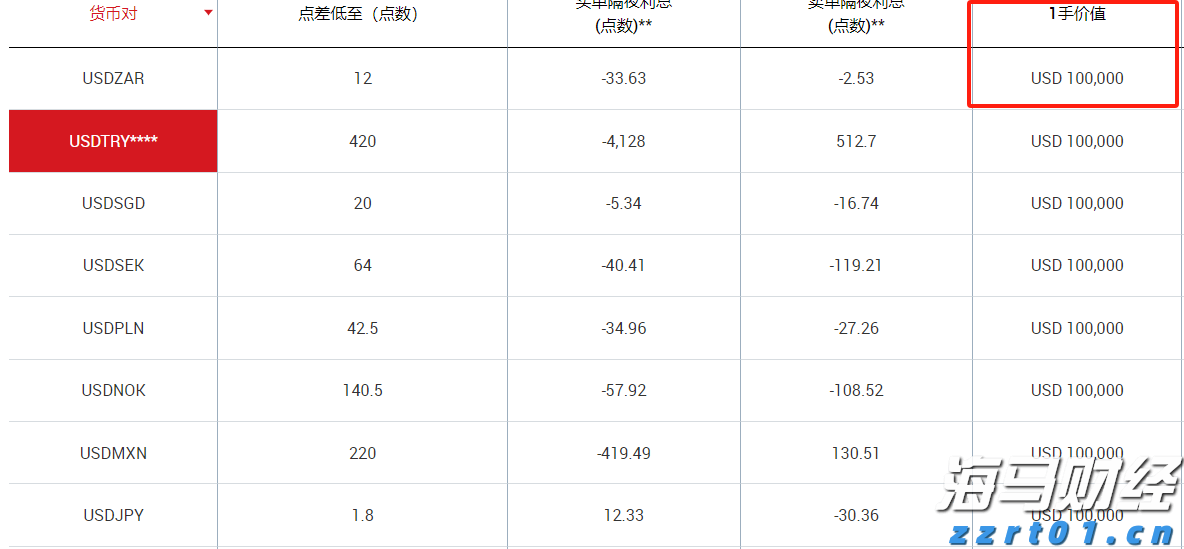 国家铁路局：7月份铁路客货运量稳步提升