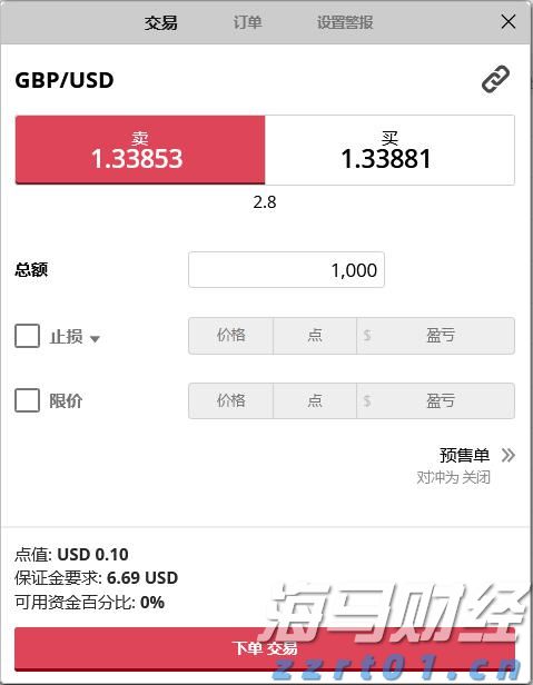 美联储降息利好金价吗？