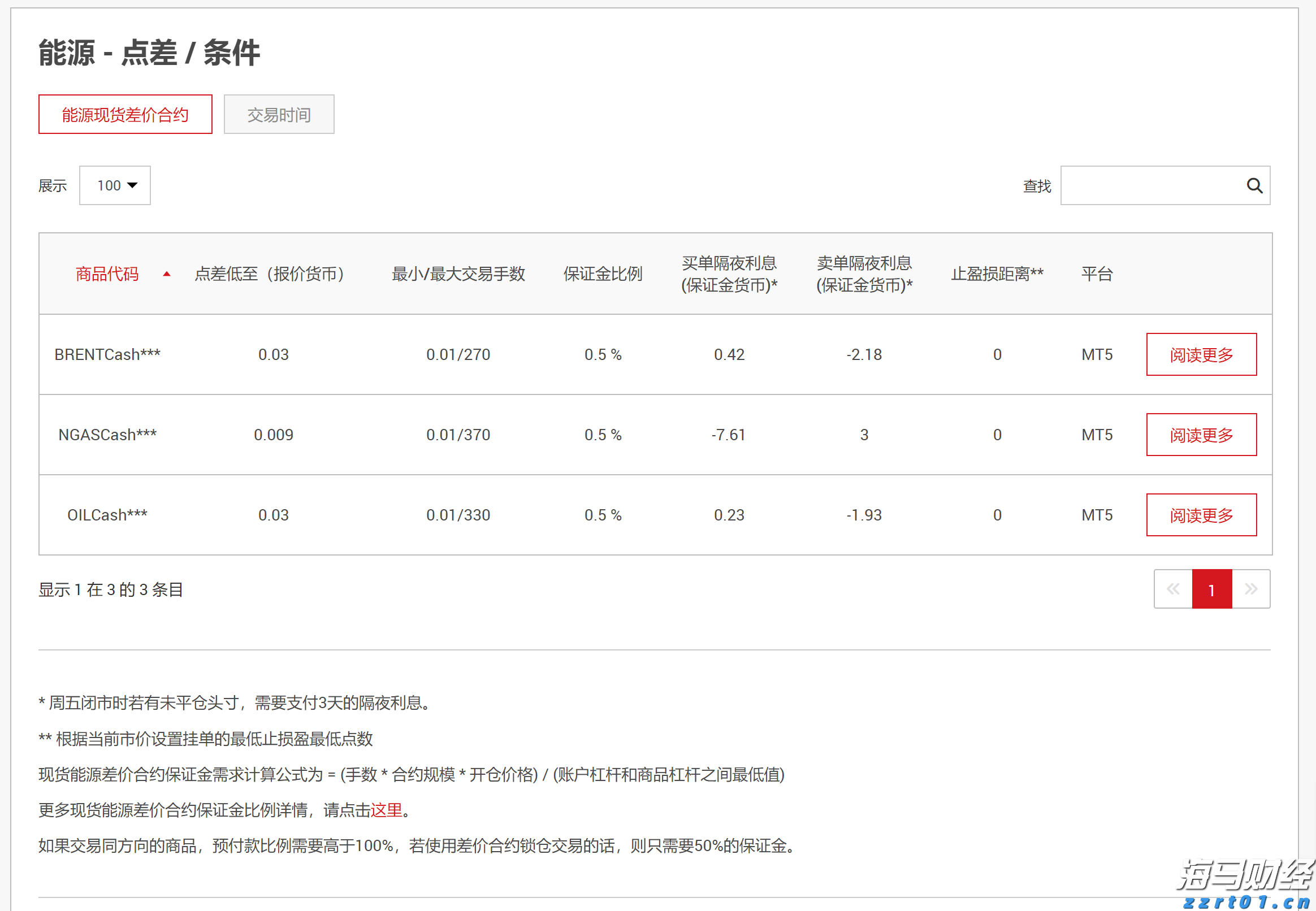 恒生指数公司推出两条恒生科技备兑认购期权策略新指数