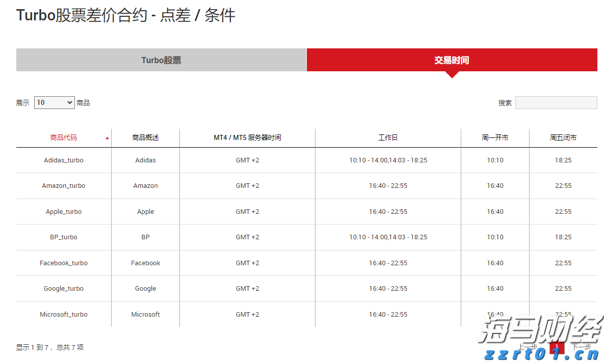 湛江市医学会首届肿瘤防治学术会议举办  肿瘤防治学分会成立