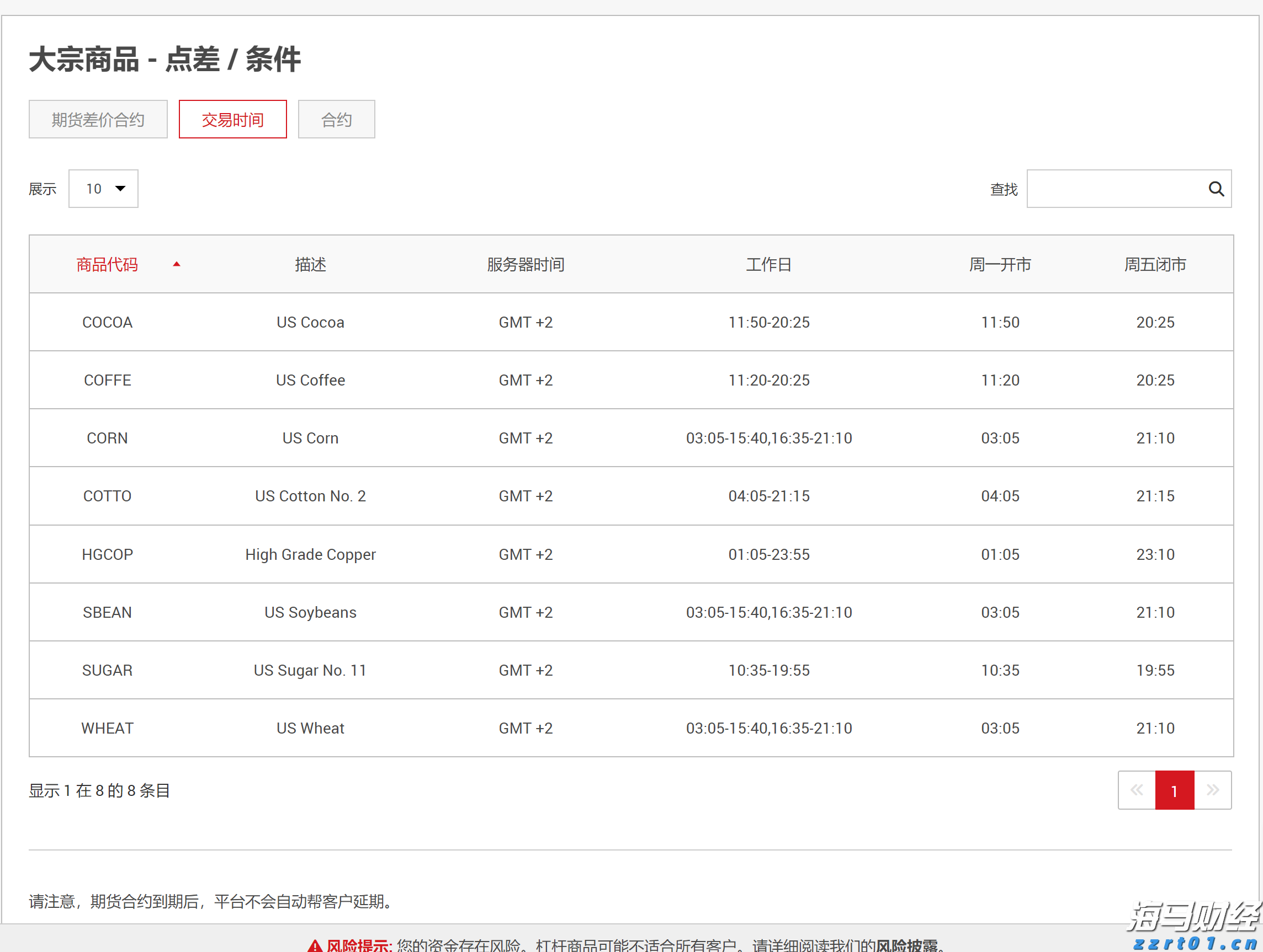 诺和诺德(NVO.US)下调展望引发20%历史性暴跌 股东发起集体诉讼