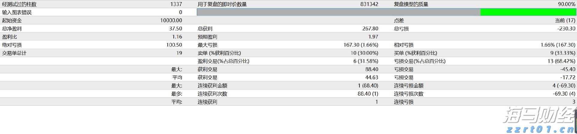 今年前7个月广东外贸进出口增长4.3%