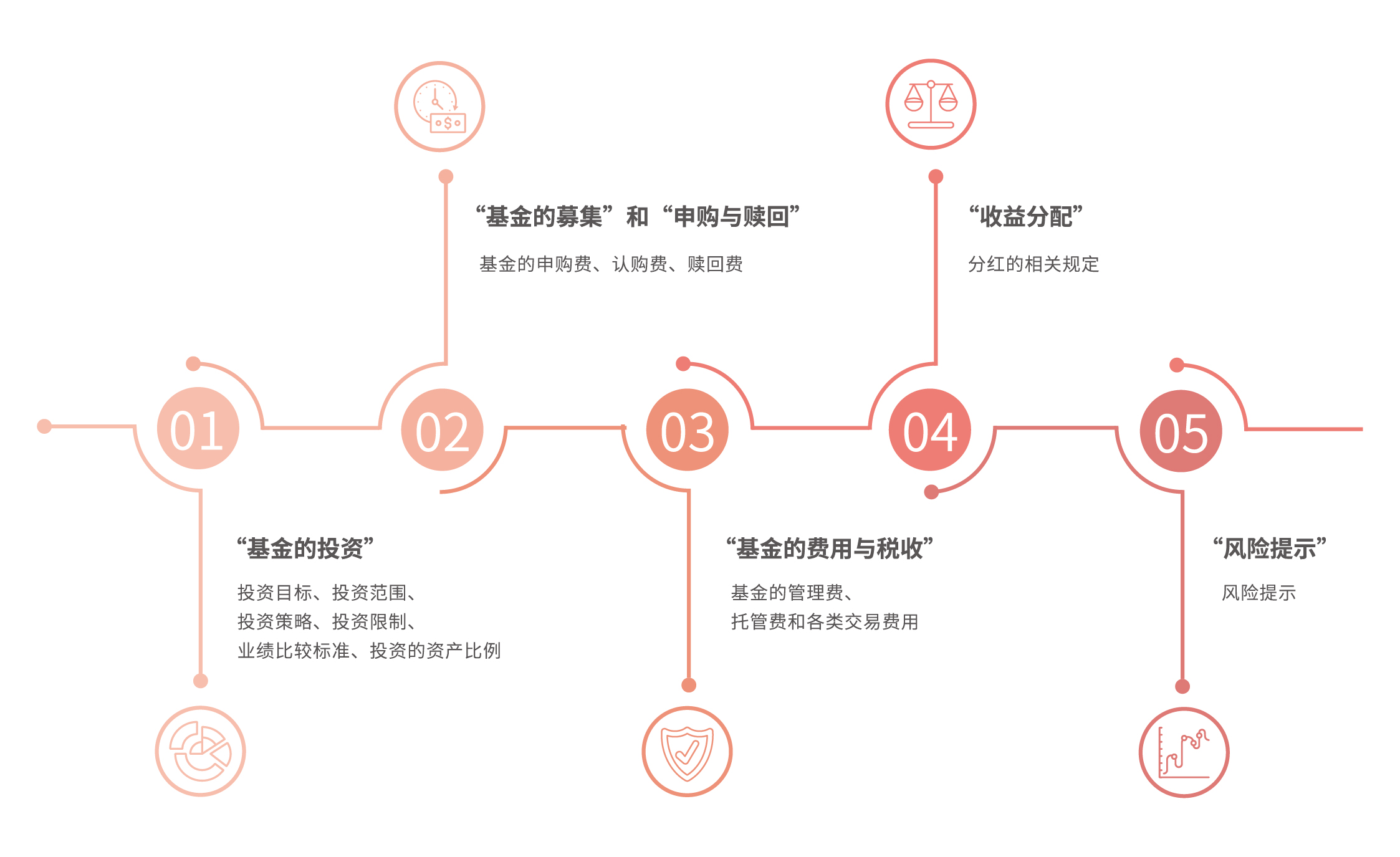 “科创”+金融的双向奔赴