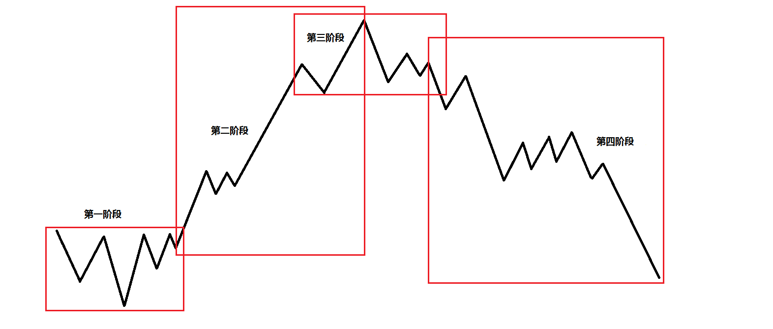 黔西南高新区消防三项举措 筑牢经营性自建房安全防线