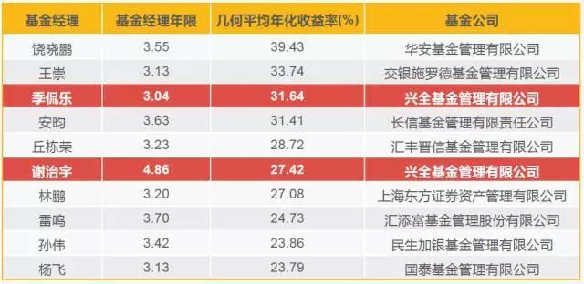 港股午评|恒生指数早盘下跌0.95% 药明系表现突出