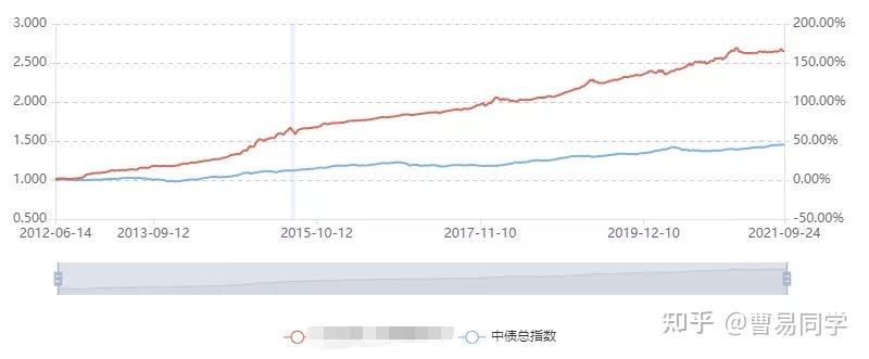 保险市场平台Accelerant Holdings(ARX.US)IPO定价21美元/股超出上限 募资达7.24亿美元