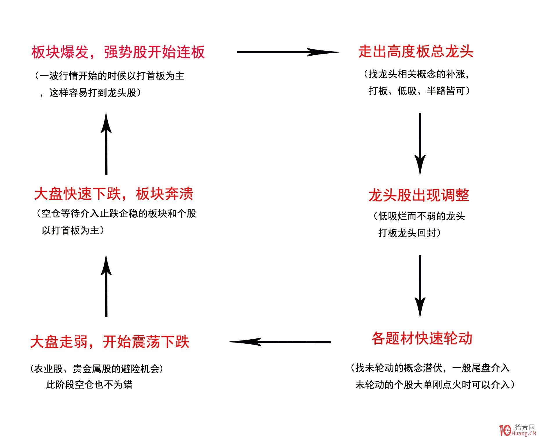 美国贸易逆差缩减至2023年最低，进口减少是主因