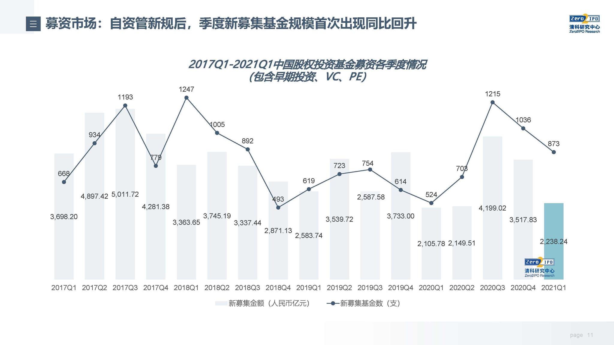 但斌二季度美股持仓更新：英伟达(NVDA.US)继续占据首位 并首次配置数字货币概念股