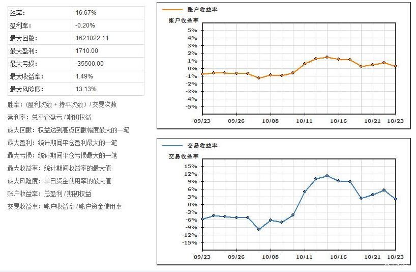 技术布局推动衬底领域的“台积电”：天岳先进（688234.SH,02631）的成长潜力