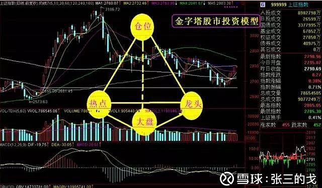 美前财长耶伦：“市场对美国经济政策失去信心”