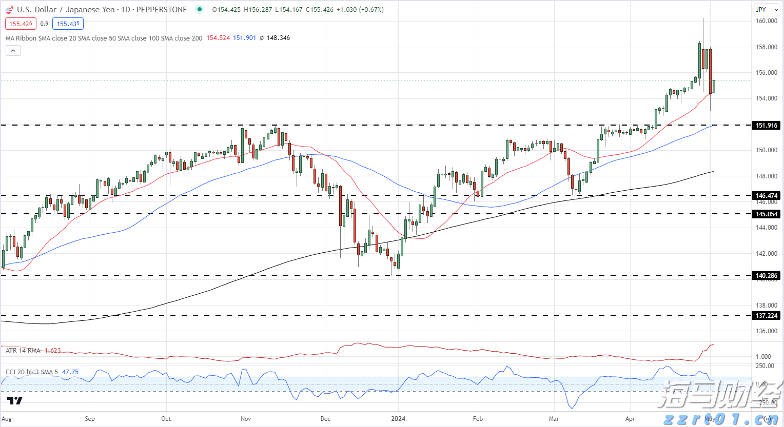 电力需求激增促使Constellation Energy(CEG.US) Q2业绩超出预期，重申全年盈利指引